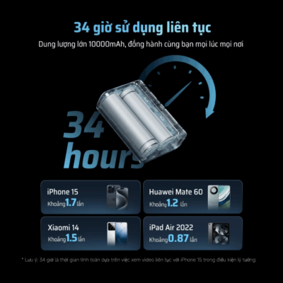Pin sạc dự phòng Cuktech 10.000mAh Power Bank 30W (PB100S) - <strong>Cuktech 10.000mAh Power Bank 30W</strong> (PB100S) là định nghĩa mới về sự tiện lợi và hiệu năng. Với thiết kế siêu nhỏ gọn, chỉ nặng khoảng 195g, viên pin này là người bạn đồng hành lý tưởng cho cuộc sống năng động. Đừng để vẻ ngoài đánh lừa, sản phẩm sở hữu công suất sạc nhanh 2 chiều lên đến 30W, sạc đầy 58% pin iPhone 15 chỉ trong 30 phút. Tích hợp đầy đủ các công nghệ sạc nhanh tiên tiến như PD3.0, PPS, và QC3.0, viên pin tương thích hoàn hảo với mọi thiết bị từ iPhone, Samsung, Xiaomi đến cả MacBook Air. Hai cổng sạc (USB-C và USB-A) cùng chế độ sạc dòng thấp tiện lợi cho phụ kiện, <strong>Cuktech 10.000mAh Power Bank 30W</strong> chính là giải pháp năng lượng toàn diện, nhỏ gọn mà bạn luôn tìm kiếm.