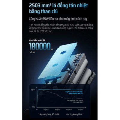 Pin sạc dự phòng Cuktech 15 SE Power Bank 20.000mAh 85W (PB200) - <strong>Cuktech 15 SE Power Bank 20.000mAh 85W</strong> (PB200) là phiên bản tinh gọn đầy mạnh mẽ, mang đến giải pháp sạc hiệu quả cho người dùng hiện đại. Với dung lượng lớn 20.000mAh, viên pin này đảm bảo cung cấp năng lượng dồi dào cho nhiều ngày sử dụng. Sản phẩm sở hữu 3 cổng sạc (2 USB-C, 1 USB-A) với tổng công suất lên đến 85W, trong đó cổng USB-C1 cung cấp công suất PD 67W, đủ sức sạc nhanh cho cả laptop và MacBook. Thiết kế dạng "cột năng lượng" độc đáo, cầm nắm chắc tay cùng màn hình LED hiển thị dung lượng pin trực quan. Tương thích rộng rãi với các chuẩn sạc nhanh phổ biến như PD3.0, PPS, QC3.0, <strong>Cuktech 15 SE Power Bank 20.000mAh 85W</strong> là sự lựa chọn thông minh, cân bằng hoàn hảo giữa hiệu năng, thiết kế và giá trị.  