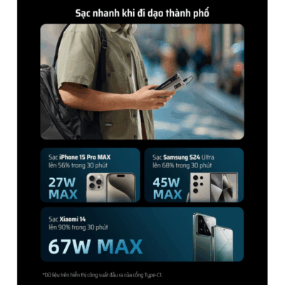 Pin sạc dự phòng Cuktech 15 SE Power Bank 20.000mAh 85W (PB200) - <strong>Cuktech 15 SE Power Bank 20.000mAh 85W</strong> (PB200) là phiên bản tinh gọn đầy mạnh mẽ, mang đến giải pháp sạc hiệu quả cho người dùng hiện đại. Với dung lượng lớn 20.000mAh, viên pin này đảm bảo cung cấp năng lượng dồi dào cho nhiều ngày sử dụng. Sản phẩm sở hữu 3 cổng sạc (2 USB-C, 1 USB-A) với tổng công suất lên đến 85W, trong đó cổng USB-C1 cung cấp công suất PD 67W, đủ sức sạc nhanh cho cả laptop và MacBook. Thiết kế dạng "cột năng lượng" độc đáo, cầm nắm chắc tay cùng màn hình LED hiển thị dung lượng pin trực quan. Tương thích rộng rãi với các chuẩn sạc nhanh phổ biến như PD3.0, PPS, QC3.0, <strong>Cuktech 15 SE Power Bank 20.000mAh 85W</strong> là sự lựa chọn thông minh, cân bằng hoàn hảo giữa hiệu năng, thiết kế và giá trị.  
