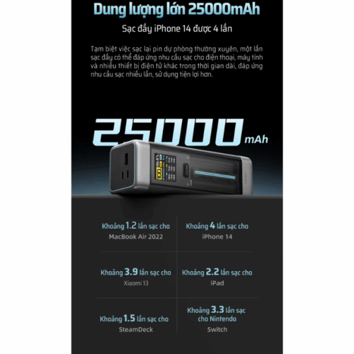 Pin sạc dự phòng Cuktech 20 Power Bank 25.000mAh 210W (P23) - Hình ảnh 7