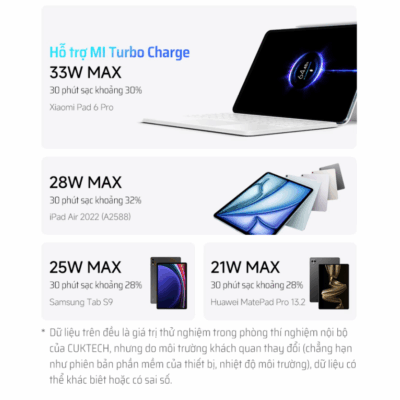 Pin sạc dự phòng Cuktech CP13 10.000mAh Power Bank 33W (LPB100) - Nói lời tạm biệt với những sợi cáp sạc rối rắm! <strong>Cuktech CP13 10.000mAh Power Bank 33W</strong> (LPB100) là giải pháp năng lượng "tất cả trong một" mà bạn hằng mong đợi. Tích hợp sẵn một sợi cáp Type-C sạc nhanh, sản phẩm mang đến sự tiện lợi tối đa, chỉ cần lấy ra và sạc. Với công suất đầu ra mạnh mẽ 33W, hỗ trợ đầy đủ các chuẩn sạc nhanh PD, PPS, QC, viên pin này dễ dàng nạp năng lượng tốc độ cao cho iPhone, Samsung và nhiều thiết bị khác. Thiết kế siêu nhỏ gọn, thời trang, kèm màn hình LED hiển thị pin chính xác, cùng khả năng sạc 3 thiết bị cùng lúc. <strong>Cuktech CP13 10.000mAh Power Bank 33W</strong> chính là người bạn đồng hành hoàn hảo, giúp bạn luôn kết nối mà không cần mang theo bất kỳ sợi cáp nào khác.