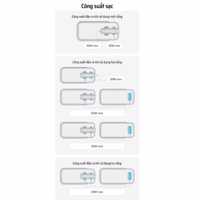 Pin sạc dự phòng Cuktech CP13 10.000mAh Power Bank 33W (LPB100) - Nói lời tạm biệt với những sợi cáp sạc rối rắm! <strong>Cuktech CP13 10.000mAh Power Bank 33W</strong> (LPB100) là giải pháp năng lượng "tất cả trong một" mà bạn hằng mong đợi. Tích hợp sẵn một sợi cáp Type-C sạc nhanh, sản phẩm mang đến sự tiện lợi tối đa, chỉ cần lấy ra và sạc. Với công suất đầu ra mạnh mẽ 33W, hỗ trợ đầy đủ các chuẩn sạc nhanh PD, PPS, QC, viên pin này dễ dàng nạp năng lượng tốc độ cao cho iPhone, Samsung và nhiều thiết bị khác. Thiết kế siêu nhỏ gọn, thời trang, kèm màn hình LED hiển thị pin chính xác, cùng khả năng sạc 3 thiết bị cùng lúc. <strong>Cuktech CP13 10.000mAh Power Bank 33W</strong> chính là người bạn đồng hành hoàn hảo, giúp bạn luôn kết nối mà không cần mang theo bất kỳ sợi cáp nào khác.