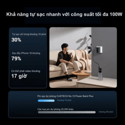 Pin sạc dự phòng Cuktech No.10 Plus Power Bank 15.000mAh 150W (PB150P) - Kế thừa sức mạnh huyền thoại của người tiền nhiệm, <strong>Cuktech No.10 Plus Power Bank 15.000mAh 150W</strong> (PB150P) nay đã trở lại với dung lượng pin nâng cấp lên 15.000mAh và 3 cổng sạc tiện lợi. Sản phẩm vẫn giữ vững "ngôi vương" với khả năng sạc siêu nhanh Mi Turbo Charge 120W độc quyền cho các dòng điện thoại Xiaomi cao cấp.Bên cạnh đó, cổng Type-C hỗ trợ công suất đầu ra lên đến 120W, sẵn sàng nạp năng lượng cho cả MacBook và laptop. Thiết kế Cyberpunk thời thượng, màn hình TFT thông minh hiển thị chi tiết thông số sạc, cùng khả năng sạc lại siêu tốc 100W, tất cả hội tụ trong một thiết kế nhỏ gọn. <strong>Cuktech No.10 Plus Power Bank 15.000mAh 150W</strong> chính là giải pháp năng lượng tối thượng cho mọi hành trình.