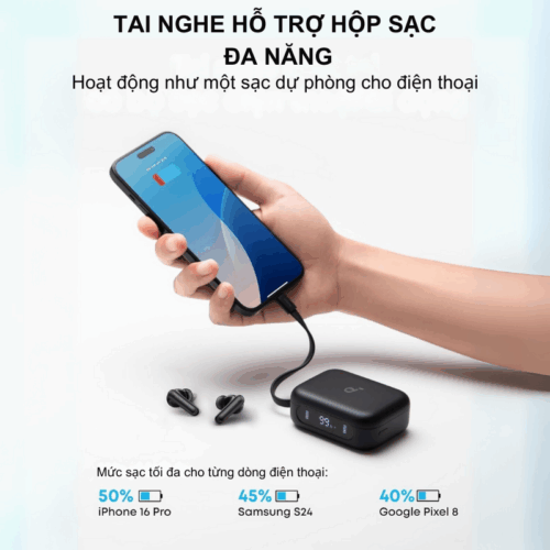 Tai nghe Soundcore A3937 P41i Bluetooth kiêm sạc dự phòng 3000mAh tích hợp cáp sạc type C - Hình ảnh 3