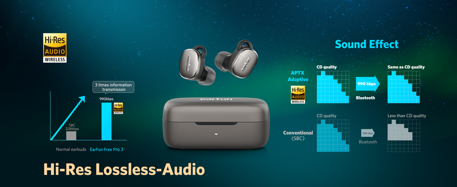 Tai nghe Bluetooth Earfun Free Pro 3 -