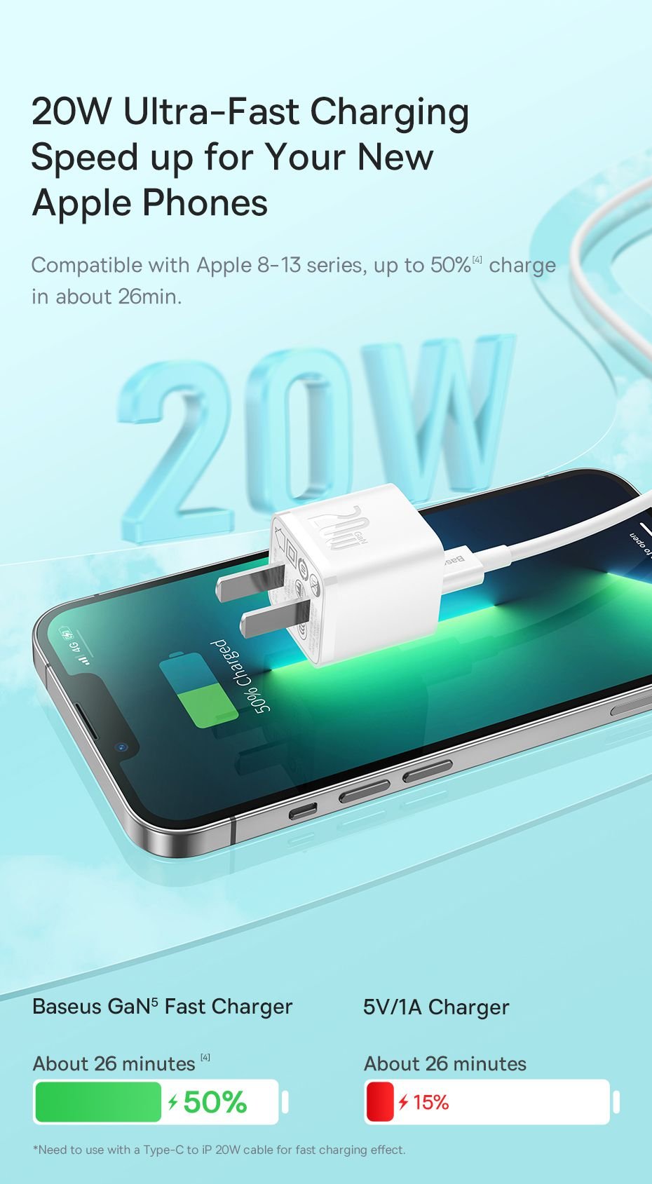 Bộ sạc nhanh hiệu Baseus GaN5 1C 20W CN Set (Mini) - Kèm dây sạc Type-C to iP PD 20W 1m - Trải nghiệm công nghệ sạc của tương lai với bộ sạc <strong>Baseus GaN5 1C 20W</strong>. Nhờ công nghệ GaN5 (Gallium Nitride thế hệ 5) tiên tiến, củ sạc có kích thước siêu nhỏ gọn, nhỏ hơn 50% so với củ sạc 20W thông thường nhưng vẫn cung cấp công suất sạc nhanh Power Delivery 20W mạnh mẽ. Sạc đầy 60% pin cho iPhone chỉ trong 30 phút. Thiết kế chân cắm gập CN tiện lợi, lý tưởng cho việc di chuyển. Bộ sản phẩm đi kèm sẵn cáp sạc nhanh Type-C to Lightning 1m chất lượng cao, tạo thành một giải pháp sạc toàn diện, mua là dùng ngay. Chọn ngay bộ sạc <strong>Baseus GaN5 1C 20W</strong> để sở hữu sự kết hợp hoàn hảo giữa kích thước, tốc độ và sự an toàn.