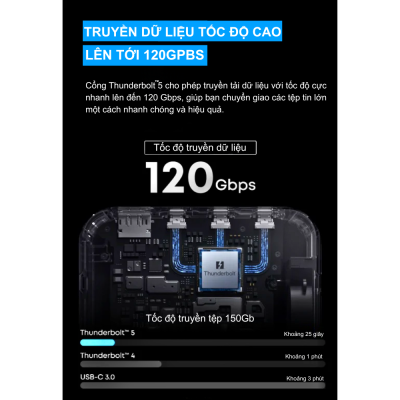 Anker Prime Thunderbolt-5