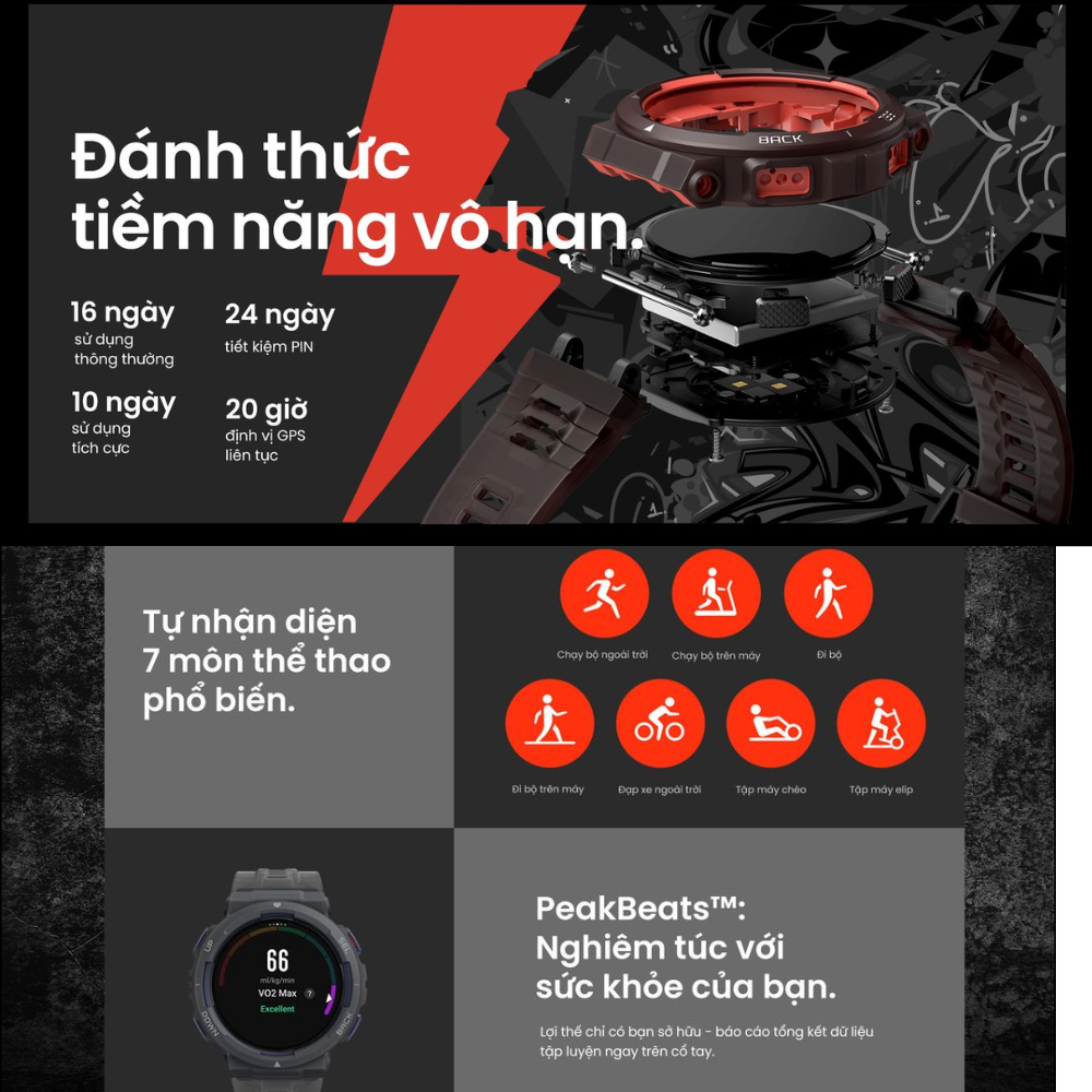 Đồng Hồ Thông Minh Amazfit Active Edge - Bền Bỉ Vượt Trội, Năng Động Không Giới Hạn Amazfit Active Edge