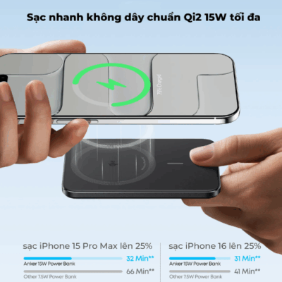 Sạc Dự Phòng Anker Nano 5000mAh A1665 Nhỏ Gọn, Sạc Nhanh, Tiện Lợi Mọi Lúc - Đừng để năng lượng điện thoại của bạn cạn kiệt! Sạc dự phòng Anker Nano 5000mAh A1665 là giải pháp nhỏ gọn, mạnh mẽ với dung lượng 5000mAh, sẵn sàng cung cấp năng lượng tức thì cho các thiết bị di động của bạn. Với thiết kế siêu nhỏ nhắn, tích hợp sẵn cổng USB-C tiện lợi, Anker Nano 5000mAh A1665 dễ dàng nằm gọn trong túi áo, balo, giúp bạn luôn kết nối mọi lúc mọi nơi. Công nghệ sạc nhanh PowerIQ 3.0 với công suất lên đến 30W đảm bảo tốc độ tối ưu, tương thích rộng rãi. Đây là người bạn đồng hành lý tưởng cho cuộc sống hiện đại, năng động.