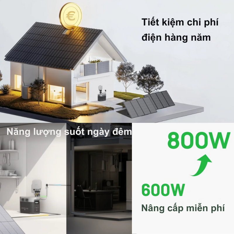 Biến tần EcoFlow PowerStream Microinverter 800W – Giải pháp Điện mặt trời cho căn hộ và Balcony Biến tần EcoFlow PowerStream Microinverter 800W – Giải pháp Điện mặt trời cho căn hộ và Balcony - Hình ảnh 2
