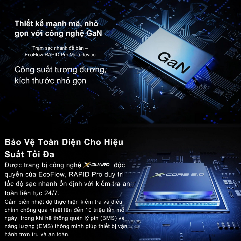 Bộ sạc EcoFlow RAPID Pro 100W GaN – Sạc nhanh 3 cổng đa năng cho mọi thiết bị Bộ sạc EcoFlow RAPID Pro 100W GaN – Sạc nhanh 3 cổng đa năng cho mọi thiết bị - Hình ảnh 2