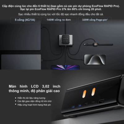 Bộ Sạc Để Bàn EcoFlow RAPID Pro (320W, 5 Cổng, GaN) - Sạc Nhanh Đa Thiết Bị, Mạnh Mẽ, Tiết Kiệm Không Gian Bộ Sạc Để Bàn EcoFlow RAPID Pro (320W, 5 Cổng, GaN) - Sạc Nhanh Đa Thiết Bị, Mạnh Mẽ, Tiết Kiệm Không Gian - <strong>Bộ sạc để bàn EcoFlow RAPID Pro</strong> 320W với 5 cổng sạc GaN là giải pháp năng lượng tối ưu cho mọi thiết bị của bạn. Công nghệ GaN tiên tiến giúp chiếc <strong>EcoFlow RAPID Pro</strong> này siêu nhỏ gọn nhưng cực kỳ mạnh mẽ, sạc nhanh đồng thời 5 thiết bị từ laptop đến điện thoại. Tiết kiệm không gian bàn làm việc và loại bỏ sự lộn xộn của nhiều bộ sạc riêng lẻ. An toàn, hiệu quả và đáng tin cậy, <strong>Bộ sạc EcoFlow RAPID Pro</strong> là trung tâm năng lượng hoàn hảo cho gia đình và văn phòng. Nâng cấp trải nghiệm sạc của bạn với <strong>EcoFlow RAPID Pro</strong> ngay hôm nay!