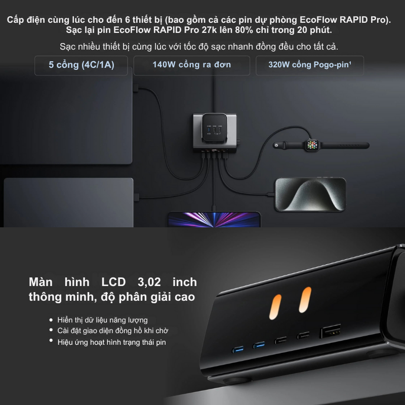 Bộ Sạc Để Bàn EcoFlow RAPID Pro (320W, 5 Cổng, GaN) - Sạc Nhanh Đa Thiết Bị, Mạnh Mẽ, Tiết Kiệm Không Gian Bộ Sạc Để Bàn EcoFlow RAPID Pro (320W, 5 Cổng, GaN) - Sạc Nhanh Đa Thiết Bị, Mạnh Mẽ, Tiết Kiệm Không Gian - Hình ảnh 3