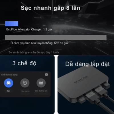 Bộ sạc EcoFlow 800W Car Alternator Charger – Sạc nhanh từ xe hơi cho trạm điện di động Bộ sạc EcoFlow 800W Car Alternator Charger – Sạc nhanh từ xe hơi cho trạm điện di động - Mang theo nguồn điện không giới hạn trên mọi hành trình với <strong>Bộ sạc EcoFlow</strong> 800W Car Alternator Charger. Thiết bị đột phá này cho phép bạn sạc các trạm phát điện di động EcoFlow trực tiếp từ máy phát điện của xe hơi khi đang di chuyển. Biến chiếc xe của bạn thành một trạm sạc mạnh mẽ, đảm bảo rằng mọi chuyến đi cắm trại, dã ngoại hay công việc từ xa đều luôn có đủ năng lượng. <strong>Bộ sạc EcoFlow</strong> này là giải pháp tiện lợi, hiệu quả và an toàn để duy trì nguồn điện liên tục, giúp bạn tận hưởng cuộc sống không giới hạn.