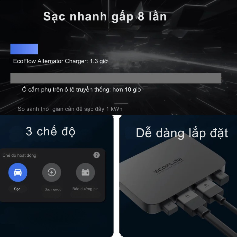 Bộ sạc EcoFlow 800W Car Alternator Charger – Sạc nhanh từ xe hơi cho trạm điện di động Bộ sạc EcoFlow 800W Car Alternator Charger – Sạc nhanh từ xe hơi cho trạm điện di động - Hình ảnh 3