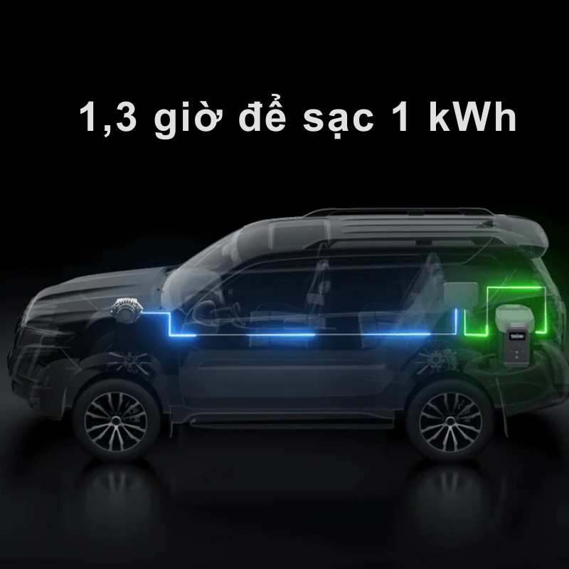 Bộ sạc EcoFlow 800W Car Alternator Charger – Sạc nhanh từ xe hơi cho trạm điện di động Bộ sạc EcoFlow 800W Car Alternator Charger – Sạc nhanh từ xe hơi cho trạm điện di động - Hình ảnh 2