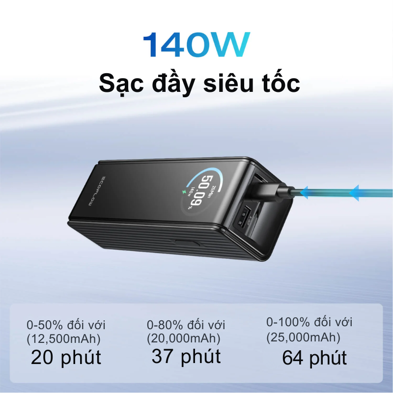 Pin Dự Phòng EcoFlow RAPID (25000mAh, 170W) - Sạc Nhanh, Kép USB-C, Nhỏ Gọn, Mạnh Mẽ Pin Dự Phòng EcoFlow RAPID (25000mAh, 170W) - Sạc Nhanh, Kép USB-C, Nhỏ Gọn, Mạnh Mẽ - Hình ảnh 4