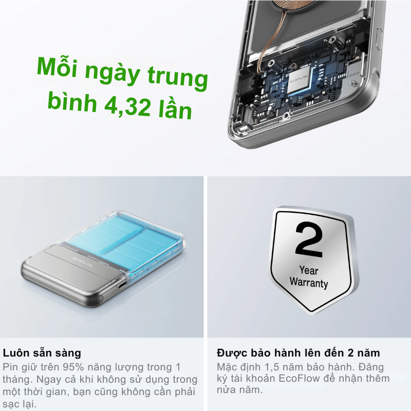 Pin Dự Phòng EcoFlow RAPID Magnetic - Sạc Nhanh Không Dây Từ Tính, Tiện Lợi Tối Đa Pin Dự Phòng EcoFlow RAPID Magnetic - Sạc Nhanh Không Dây Từ Tính, Tiện Lợi Tối Đa - Hình ảnh 5