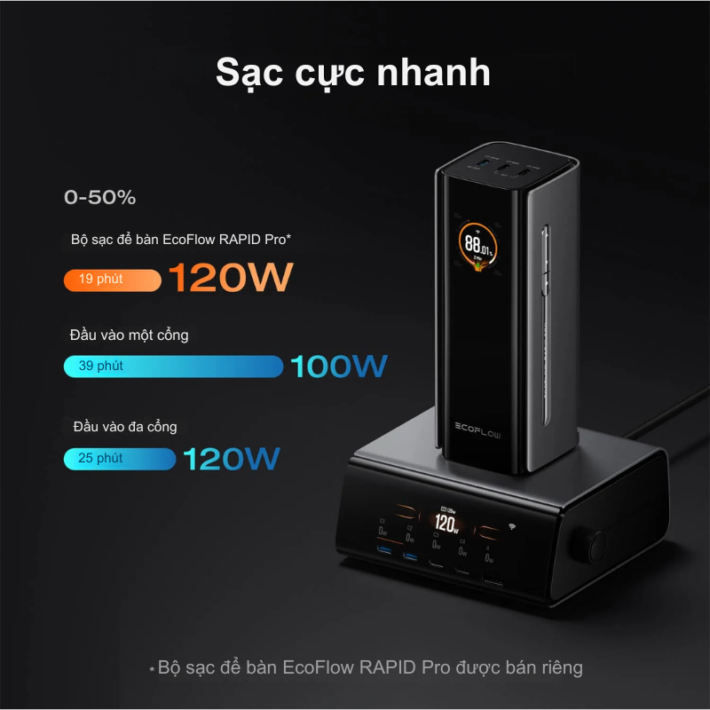 EcoFlow RAPID Pro (230W, Cáp Built-In 100W) - Trạm Sạc Di Động Tích Hợp Cáp, Sạc Nhanh, Đa Năng EcoFlow RAPID Pro (230W, Cáp Built-In 100W) - Trạm Sạc Di Động Tích Hợp Cáp, Sạc Nhanh, Đa Năng - Hình ảnh 4