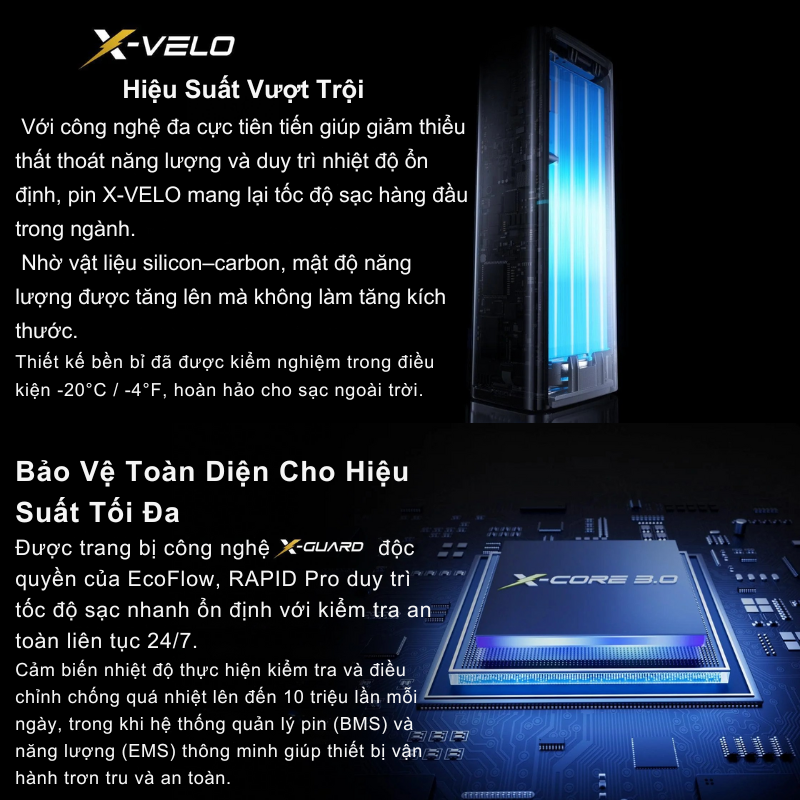 Pin Dự Phòng EcoFlow RAPID Pro 3in1 - Sạc Nhanh Đa Năng, Tích Hợp 3 Chức Năng Tiện Lợi (Cáp, Không Dây, Cổng) Pin Dự Phòng EcoFlow RAPID Pro 3in1 - Sạc Nhanh Đa Năng, Tích Hợp 3 Chức Năng Tiện Lợi (Cáp, Không Dây, Cổng) - Hình ảnh 4