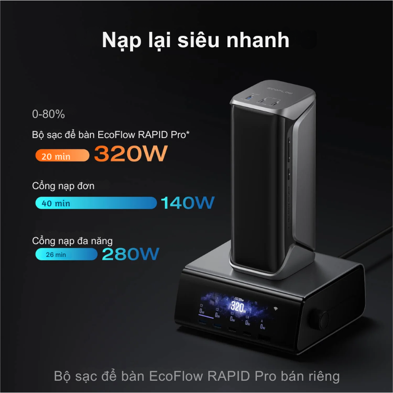 EcoFlow RAPID Pro X 300W - Trạm Sạc Di Động Mạnh Mẽ, Sạc Nhanh Đa Năng Cho Mọi Thiết Bị EcoFlow RAPID Pro X 300W - Trạm Sạc Di Động Mạnh Mẽ, Sạc Nhanh Đa Năng Cho Mọi Thiết Bị - Hình ảnh 5