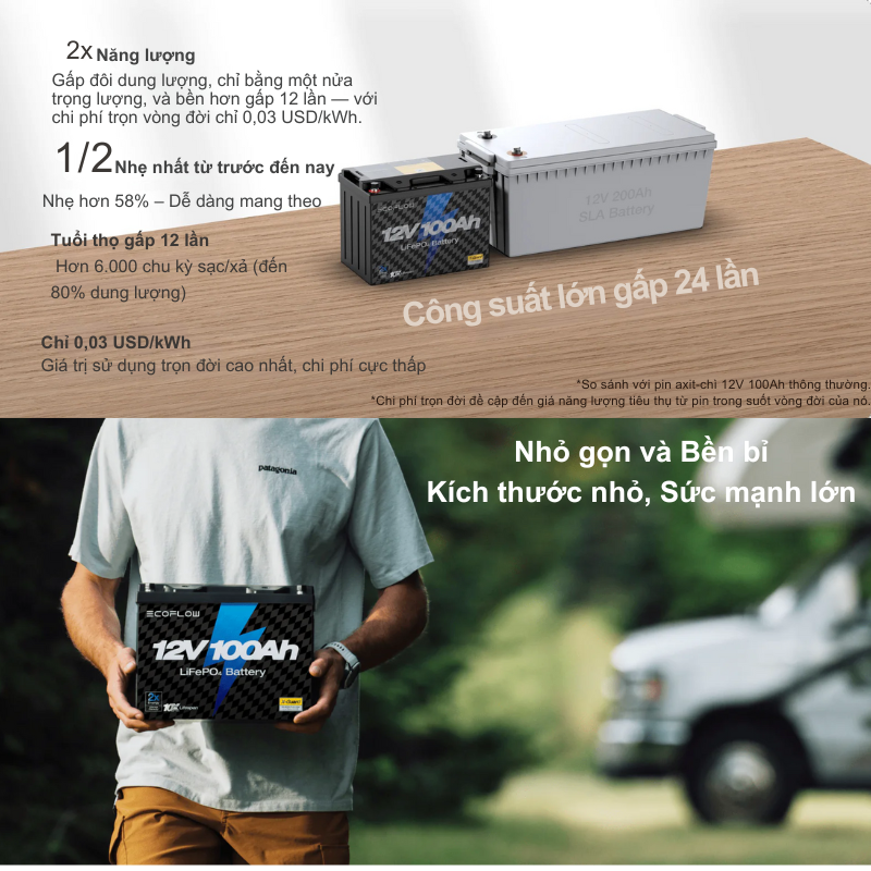 Pin EcoFlow Lithium 12V 100Ah Deep Cycle LiFePO4 – Năng lượng bền bỉ cho mọi hành trình Pin EcoFlow Lithium 12V 100Ah Deep Cycle LiFePO4 – Năng lượng bền bỉ cho mọi hành trình - Hình ảnh 2