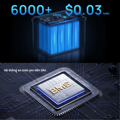 Pin EcoFlow Lithium 12V 100Ah Deep Cycle LiFePO4 – Năng lượng bền bỉ cho mọi hành trình Pin EcoFlow Lithium 12V 100Ah Deep Cycle LiFePO4 – Năng lượng bền bỉ cho mọi hành trình - Nâng cấp hệ thống năng lượng của bạn với <strong>Pin EcoFlow Lithium</strong> 12V 100Ah Deep Cycle LiFePO4. Được thiết kế cho hiệu suất vượt trội và độ bền cao, viên pin LiFePO4 này mang đến nguồn năng lượng ổn định, đáng tin cậy cho xe RV, thuyền, hệ thống điện mặt trời off-grid, hoặc làm nguồn dự phòng khẩn cấp. Với tuổi thọ chu kỳ sạc/xả dài hơn gấp nhiều lần so với pin axit-chì, <strong>Pin EcoFlow Lithium</strong> là khoản đầu tư thông minh, giúp bạn tiết kiệm chi phí và tận hưởng sự độc lập năng lượng tối đa. Nhẹ hơn, an toàn hơn và hiệu quả hơn.