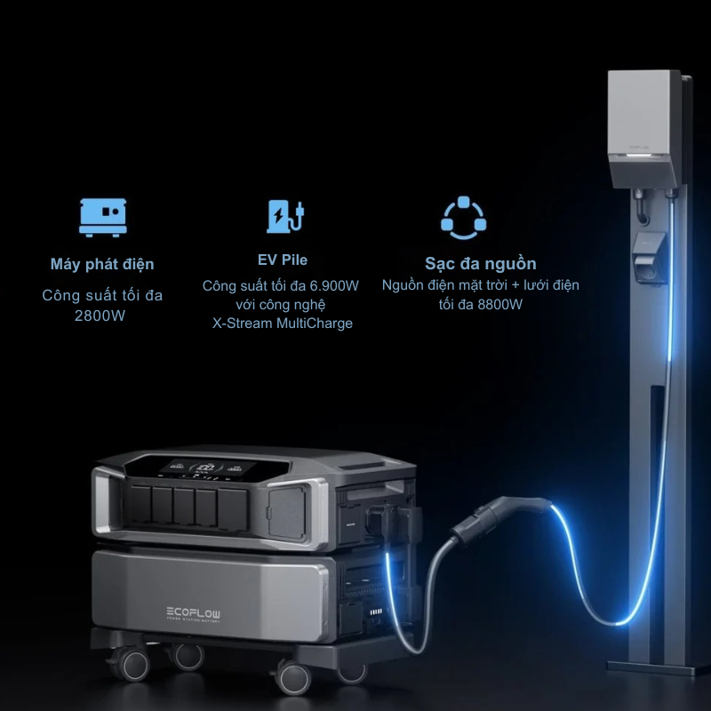 EcoFlow Delta Pro Ultra Inverter (6144Wh, 6900W) – Trạm điện di động dự phòng toàn diện cho gia đình EcoFlow Delta Pro Ultra Inverter (6144Wh, 6900W) – Trạm điện di động dự phòng toàn diện cho gia đình - Hình ảnh 5