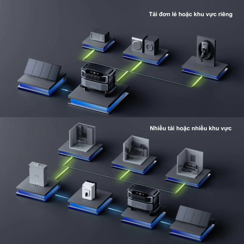 EcoFlow Delta Pro Ultra Inverter (6144Wh, 6900W) – Trạm điện di động dự phòng toàn diện cho gia đình EcoFlow Delta Pro Ultra Inverter (6144Wh, 6900W) – Trạm điện di động dự phòng toàn diện cho gia đình - Hình ảnh 6