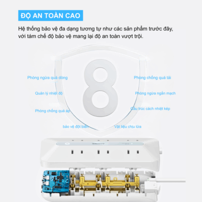 Ổ cắm điện USB Anker 20W 10in1 - A91F2: Trạm Sạc Đa Năng, Bảo Vệ Toàn Diện Cho Mọi Thiết Bị - Đơn giản hóa không gian làm việc và sạc của bạn với <strong>Ổ cắm điện USB Anker 20W 10in1 - A91F2</strong>. Thiết bị này tích hợp 10 cổng sạc và ổ cắm trong một thiết kế nhỏ gọn, bao gồm các cổng AC, USB-A và USB-C với công suất tổng 20W, đảm bảo mọi thiết bị của bạn luôn được cấp nguồn đầy đủ và nhanh chóng. Với công nghệ PowerIQ của Anker và hệ thống an toàn MultiProtect, <strong>USB Anker 10in1 A91F2</strong> không chỉ sạc hiệu quả mà còn bảo vệ thiết bị của bạn khỏi quá tải, quá nhiệt. Đây là giải pháp lý tưởng cho gia đình, văn phòng hoặc khi bạn cần một trung tâm năng lượng đa năng, an toàn, giúp mọi thứ gọn gàng và tiện lợi.