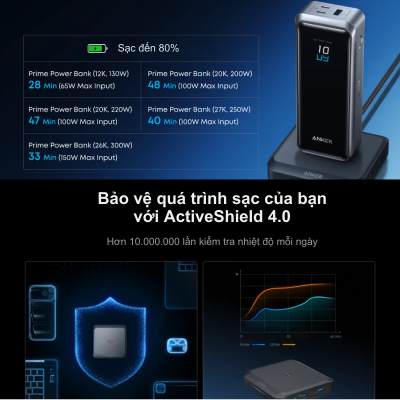 Đế Sạc Nhanh Anker 2C1A 150W Cho Pin Dự Phòng Prime – Anker A1903 Chính Hãng Anker A1903