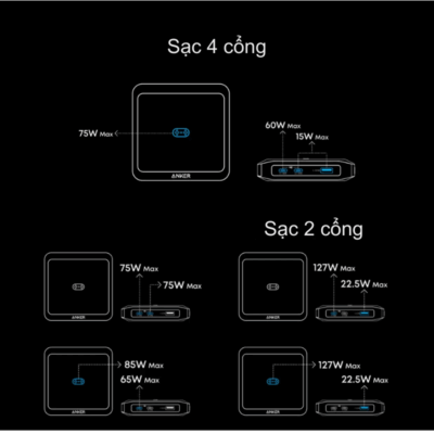 Đế Sạc Nhanh Anker 2C1A 150W Cho Pin Dự Phòng Prime – Anker A1903 Chính Hãng - Nâng tầm trải nghiệm sạc không dây cho pin dự phòng với <strong>Anker A1903</strong>, giải pháp năng lượng "một chạm" đỉnh cao dành cho hệ sinh thái Anker Prime. Với tổng công suất đầu ra ấn tượng lên đến 150W, <strong>Anker A1903</strong> không chỉ là đế sạc tiếp điểm (Pogo pin) giúp nạp đầy lại pin dự phòng trong chớp mắt mà còn hoạt động như một củ sạc bàn đa năng với 2 cổng USB-C và 1 cổng USB-A. Thiết kế nhỏ gọn, tinh tế của <strong>Anker A1903</strong> giúp tối ưu hóa không gian làm việc, loại bỏ sự rườm rà của dây cáp. Được trang bị công nghệ GaN tiên tiến và hệ thống an toàn đa lớp, đây là phụ kiện không thể thiếu để duy trì năng lượng cho cả Laptop, điện thoại và pin dự phòng của bạn mọi lúc mọi nơi.