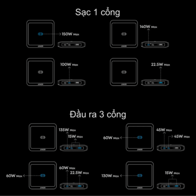 Đế Sạc Nhanh Anker 2C1A 150W Cho Pin Dự Phòng Prime – Anker A1903 Chính Hãng - Nâng tầm trải nghiệm sạc không dây cho pin dự phòng với <strong>Anker A1903</strong>, giải pháp năng lượng "một chạm" đỉnh cao dành cho hệ sinh thái Anker Prime. Với tổng công suất đầu ra ấn tượng lên đến 150W, <strong>Anker A1903</strong> không chỉ là đế sạc tiếp điểm (Pogo pin) giúp nạp đầy lại pin dự phòng trong chớp mắt mà còn hoạt động như một củ sạc bàn đa năng với 2 cổng USB-C và 1 cổng USB-A. Thiết kế nhỏ gọn, tinh tế của <strong>Anker A1903</strong> giúp tối ưu hóa không gian làm việc, loại bỏ sự rườm rà của dây cáp. Được trang bị công nghệ GaN tiên tiến và hệ thống an toàn đa lớp, đây là phụ kiện không thể thiếu để duy trì năng lượng cho cả Laptop, điện thoại và pin dự phòng của bạn mọi lúc mọi nơi.