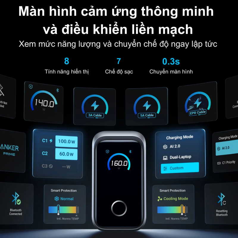 Củ sạc Anker Prime A2687 (160W, 3 Cổng, Màn hình thông minh) – Sạc nhanh đỉnh cao Củ sạc Anker Prime A2687 (160W, 3 Cổng, Màn hình thông minh) – Sạc nhanh đỉnh cao - Hình ảnh 4