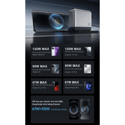 Củ Sạc Nhanh CukTech 10 Ultra GaN 120W Super Charger (AD1204U) Củ Sạc Nhanh CukTech 10 Ultra GaN 120W Super Charger (AD1204U) - <strong>CukTech 10 Ultra GaN 120W Super Charger</strong> là củ sạc nhanh đỉnh cao, kết hợp công nghệ GaN tiên tiến và công suất 120W mạnh mẽ trong một thiết kế cực kỳ nhỏ gọn. Với nhiều cổng sạc thông minh (thường là USB-C và USB-A), <strong>CukTech 10 Ultra GaN 120W Super Charger</strong> có khả năng sạc siêu tốc cho laptop, máy tính bảng, điện thoại và các thiết bị khác đồng thời. Công nghệ GaN giúp củ sạc hoạt động mát mẻ, hiệu quả và bền bỉ. Đây là giải pháp năng lượng tối ưu cho mọi người dùng công nghệ, từ dân văn phòng đến game thủ, cần một củ sạc mạnh mẽ và tiện lợi. Trải nghiệm tương lai của sạc nhanh với <strong>CukTech 10 Ultra GaN 120W Super Charger.</strong>