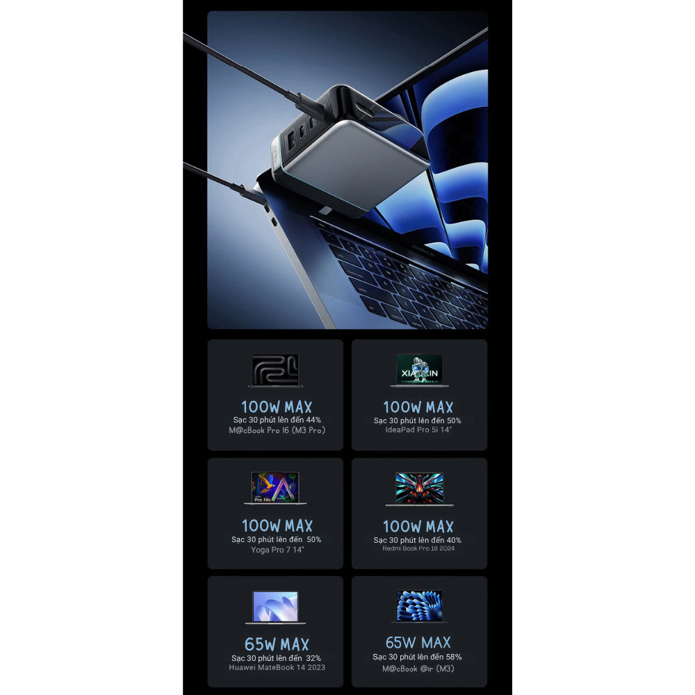 Củ Sạc Nhanh CukTech 10 Ultra GaN 120W Super Charger (AD1204U) Củ Sạc Nhanh CukTech 10 Ultra GaN 120W Super Charger (AD1204U) - Hình ảnh 13