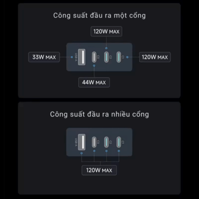Củ Sạc Nhanh CukTech 10 Ultra GaN 120W Super Charger (AD1204U) Củ Sạc Nhanh CukTech 10 Ultra GaN 120W Super Charger (AD1204U) - <strong>CukTech 10 Ultra GaN 120W Super Charger</strong> là củ sạc nhanh đỉnh cao, kết hợp công nghệ GaN tiên tiến và công suất 120W mạnh mẽ trong một thiết kế cực kỳ nhỏ gọn. Với nhiều cổng sạc thông minh (thường là USB-C và USB-A), <strong>CukTech 10 Ultra GaN 120W Super Charger</strong> có khả năng sạc siêu tốc cho laptop, máy tính bảng, điện thoại và các thiết bị khác đồng thời. Công nghệ GaN giúp củ sạc hoạt động mát mẻ, hiệu quả và bền bỉ. Đây là giải pháp năng lượng tối ưu cho mọi người dùng công nghệ, từ dân văn phòng đến game thủ, cần một củ sạc mạnh mẽ và tiện lợi. Trải nghiệm tương lai của sạc nhanh với <strong>CukTech 10 Ultra GaN 120W Super Charger.</strong>