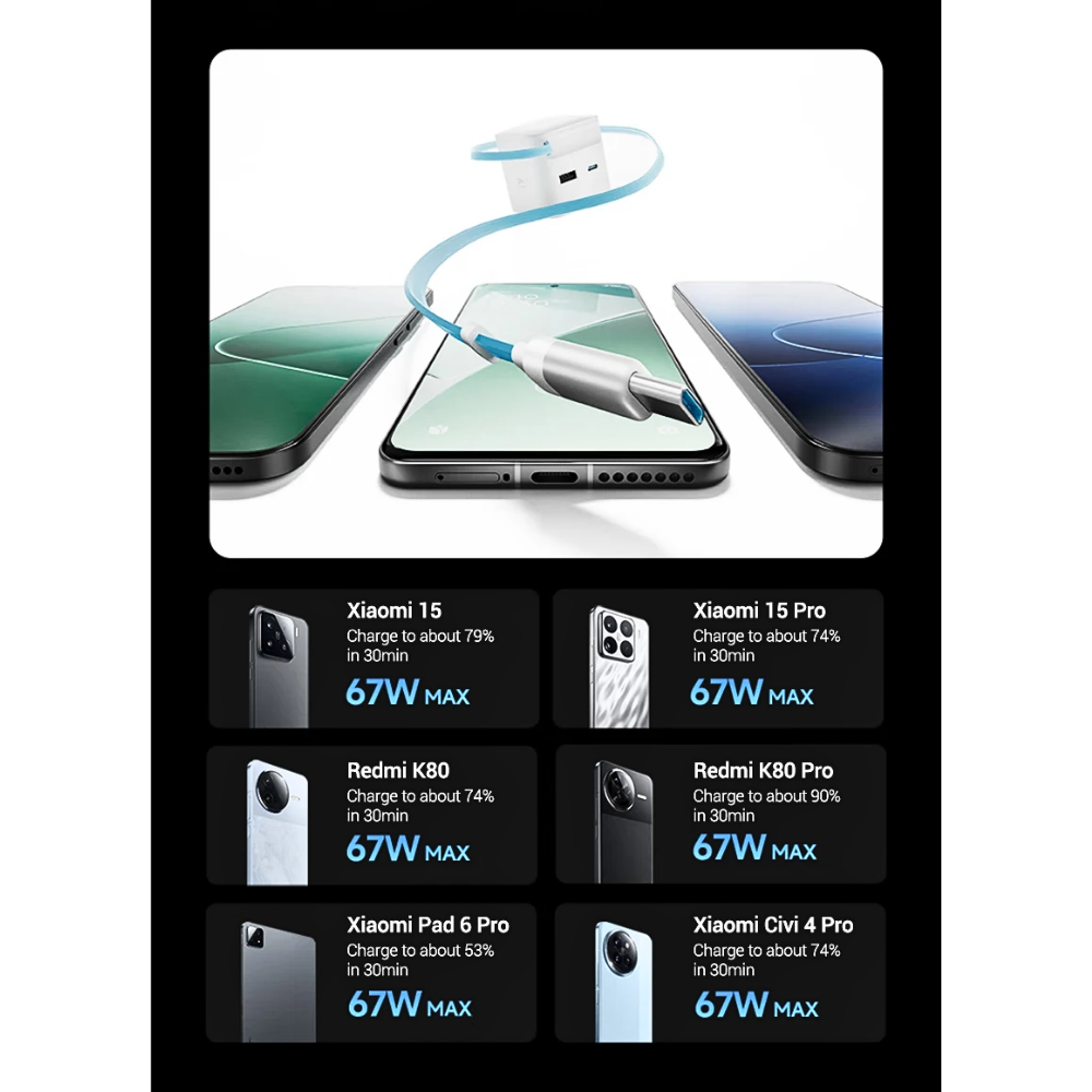 Củ Sạc Nhanh CukTech 67W GaN Charger (AD653W) Củ Sạc Nhanh CukTech 67W GaN Charger (AD653W) - Hình ảnh 11