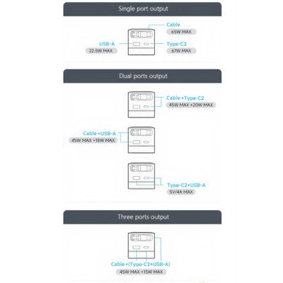 Củ Sạc Nhanh CukTech 67W GaN Charger (AD653W) Củ Sạc Nhanh CukTech 67W GaN Charger (AD653W) - <strong>CukTech 67W GaN Charger</strong> là củ sạc nhanh đa năng sử dụng công nghệ GaN tiên tiến, mang đến công suất sạc lên đến 67W trong một thiết kế nhỏ gọn. Với nhiều cổng sạc (thường là USB-A và Type C), <strong>CukTech 67W GaN Charger</strong> có thể nạp năng lượng hiệu quả cho smartphone, máy tính bảng và cả laptop. Công nghệ GaN giúp giảm kích thước và nhiệt độ hoạt động, đảm bảo hiệu suất sạc tối ưu và an toàn. Đây là lựa chọn lý tưởng cho những ai cần một củ sạc mạnh mẽ, tiện lợi cho mọi nhu cầu di chuyển và sử dụng hàng ngày. Trải nghiệm tốc độ sạc vượt trội với <strong>CukTech 67W GaN Charger</strong>!