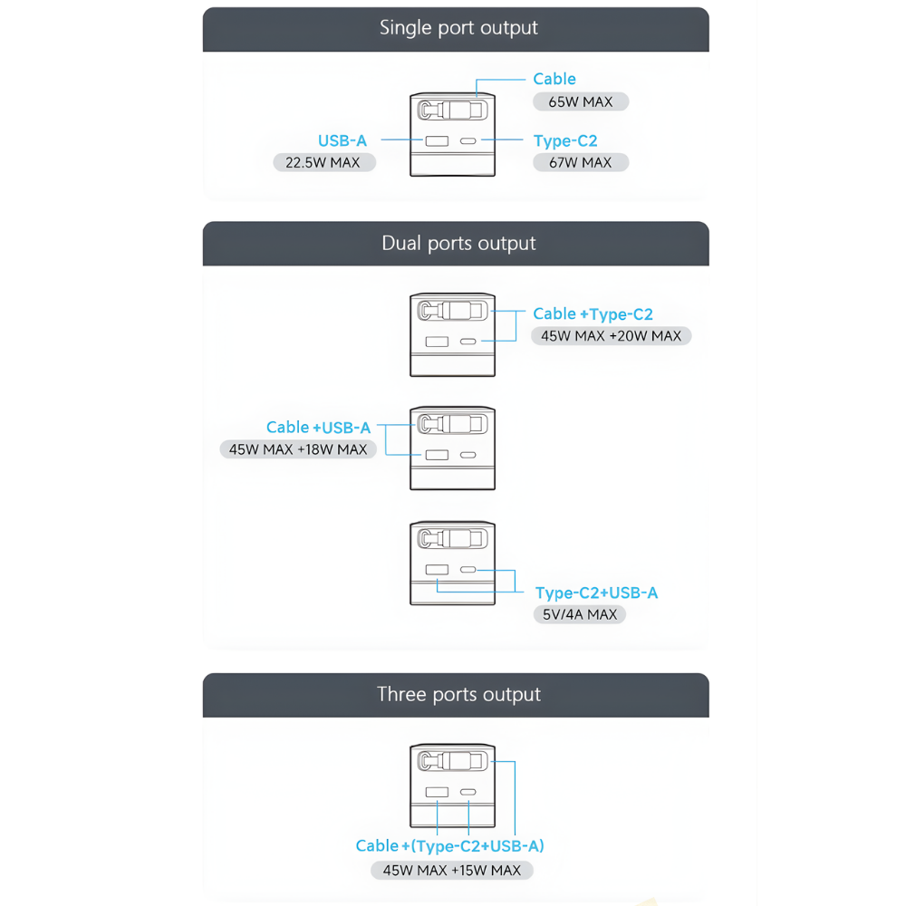 Củ Sạc Nhanh CukTech 67W GaN Charger (AD653W) Củ Sạc Nhanh CukTech 67W GaN Charger (AD653W) - Hình ảnh 9