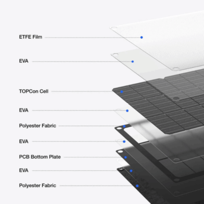 Tấm pin năng lượng mặt trời EcoFlow 45W – Siêu Nhỏ Gọn, Sạc Nhanh Mọi Lúc Mọi Nơi Tấm pin năng lượng mặt trời EcoFlow 45W – Siêu Nhỏ Gọn, Sạc Nhanh Mọi Lúc Mọi Nơi - Tận hưởng nguồn năng lượng di động tối ưu với <strong>Tấm pin năng lượng mặt trời EcoFlow 45W</strong>. Thiết kế siêu nhỏ gọn và trọng lượng nhẹ giúp tấm pin này trở thành lựa chọn hoàn hảo cho những ai tìm kiếm giải pháp sạc tiện lợi khi di chuyển. Dù bạn đang đi bộ đường dài, cắm trại nhẹ nhàng hay cần sạc khẩn cấp, <strong>Tấm pin năng lượng mặt trời EcoFlow</strong> luôn sẵn sàng. Với khả năng gập gọn tiện lợi, dễ dàng bỏ vào ba lô, sản phẩm cung cấp nguồn điện sạch thông qua công nghệ tế bào đơn tinh thể hiệu quả. Đảm bảo sạc nhanh các thiết bị di động và bổ sung năng lượng cho các trạm điện EcoFlow nhỏ. Chọn <strong>Tấm pin năng lượng mặt trời EcoFlow 45W</strong> để luôn kết nối.
