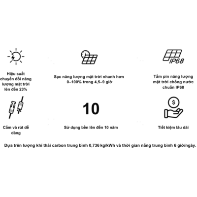 Trạm sạc dự phòng di động EcoFlow RIVER 2 Pro (768Wh) - Năng lượng di động mạnh mẽ, bền bỉ cho mọi hành trình Trạm sạc dự phòng di động EcoFlow RIVER 2 Pro (768Wh) - Năng lượng di động mạnh mẽ, bền bỉ cho mọi hành trình - Trải nghiệm sức mạnh vượt trội với Trạm sạc dự phòng di động EcoFlow RIVER 2 Pro (768Wh). Với dung lượng 768Wh và công suất đầu ra AC 800W (X-Boost lên 1600W), thiết bị này dễ dàng cấp nguồn cho hầu hết các thiết bị của bạn, từ laptop, tủ lạnh mini đến các công cụ điện. Pin LiFePO4 bền bỉ, sạc siêu nhanh chỉ trong 70 phút, và thiết kế gọn nhẹ, <strong>EcoFlow River 2</strong> Pro là giải pháp năng lượng hoàn hảo cho cắm trại, làm việc từ xa, sinh hoạt ngoài trời hay ứng phó khẩn cấp, đảm bảo bạn luôn có đủ năng lượng mọi lúc mọi nơi.