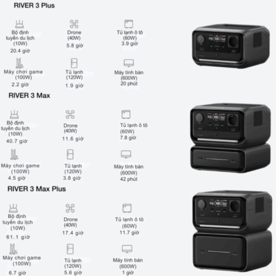 Trạm sạc dự phòng di động EcoFlow RIVER 3 Plus (286Wh 600W) - Năng lượng di động mạnh mẽ, tiện lợi Trạm sạc dự phòng di động EcoFlow RIVER 3 Plus (286Wh 600W) - Năng lượng di động mạnh mẽ, tiện lợi - Trạm sạc dự phòng di động EcoFlow RIVER 3 Plus (286Wh 600W) là giải pháp năng lượng nhỏ gọn nhưng mạnh mẽ, lý tưởng cho mọi chuyến phiêu lưu, cắm trại hay sử dụng hàng ngày. Với dung lượng 286Wh và công suất đầu ra 600W (có thể tăng lên 1200W với X-Boost), thiết bị này dễ dàng cấp nguồn cho điện thoại, laptop, quạt, đèn và nhiều thiết bị khác. Công nghệ sạc siêu nhanh X-Stream độc quyền, thiết kế bền bỉ và di động, <strong>EcoFlow River 3</strong> mang lại sự tiện lợi và an tâm tối đa, đảm bảo bạn luôn có đủ năng lượng mọi lúc mọi nơi.