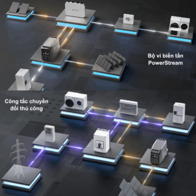 Trạm sạc dự phòng di động EcoFlow DELTA Pro 3 (4096Wh) – Nguồn điện không giới hạn cho mọi nhu cầu Trạm sạc dự phòng di động EcoFlow DELTA Pro 3 (4096Wh) – Nguồn điện không giới hạn cho mọi nhu cầu - Khám phá kỷ nguyên mới của năng lượng dự phòng với <strong>Trạm sạc dự phòng di động EcoFlow DELTA Pro 3</strong> 4096Wh. Mạnh mẽ, linh hoạt và đáng tin cậy, <strong>EcoFlow Delta Pro 3</strong> là giải pháp tối ưu cho việc cấp điện cho toàn bộ ngôi nhà, xe RV, hoặc các sự kiện ngoài trời quy mô lớn. Với dung lượng pin LiFePO4 bền bỉ, công suất đầu ra AC ấn tượng và công nghệ sạc X-Stream siêu tốc, thiết bị này đảm bảo bạn luôn có nguồn điện ổn định, an toàn và hiệu quả. Nâng tầm trải nghiệm năng lượng của bạn với sự tự chủ và an tâm tuyệt đối.