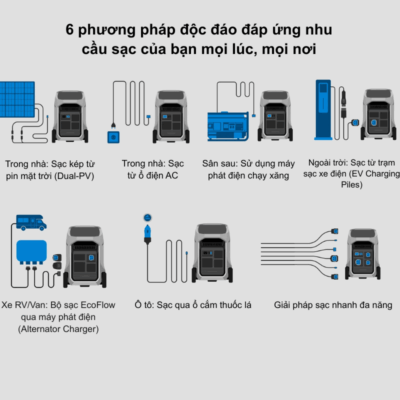 Trạm sạc dự phòng di động EcoFlow DELTA Pro 3 (4096Wh) – Nguồn điện không giới hạn cho mọi nhu cầu Trạm sạc dự phòng di động EcoFlow DELTA Pro 3 (4096Wh) – Nguồn điện không giới hạn cho mọi nhu cầu - Khám phá kỷ nguyên mới của năng lượng dự phòng với <strong>Trạm sạc dự phòng di động EcoFlow DELTA Pro 3</strong> 4096Wh. Mạnh mẽ, linh hoạt và đáng tin cậy, <strong>EcoFlow Delta Pro 3</strong> là giải pháp tối ưu cho việc cấp điện cho toàn bộ ngôi nhà, xe RV, hoặc các sự kiện ngoài trời quy mô lớn. Với dung lượng pin LiFePO4 bền bỉ, công suất đầu ra AC ấn tượng và công nghệ sạc X-Stream siêu tốc, thiết bị này đảm bảo bạn luôn có nguồn điện ổn định, an toàn và hiệu quả. Nâng tầm trải nghiệm năng lượng của bạn với sự tự chủ và an tâm tuyệt đối.