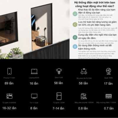 Trạm sạc dự phòng di động EcoFlow DELTA 2 (1024Wh 1800W) – Năng lượng mạnh mẽ cho mọi chuyến đi Trạm sạc dự phòng di động EcoFlow DELTA 2 (1024Wh 1800W) – Năng lượng mạnh mẽ cho mọi chuyến đi - Trải nghiệm năng lượng di động vượt trội với Trạm sạc dự phòng di động <strong>EcoFlow DELTA 2</strong> (1024Wh 1800W). Với dung lượng 1024Wh và công suất đầu ra AC 1800W (X-Boost lên tới 2400W), <strong>EcoFlow DELTA 2</strong> có thể cấp nguồn cho gần 90% thiết bị gia dụng của bạn. Công nghệ sạc siêu nhanh X-Stream độc quyền, pin LiFePO4 bền bỉ với 3000 chu kỳ và khả năng mở rộng dung lượng linh hoạt, biến <strong>EcoFlow DELTA 2</strong> thành giải pháp năng lượng hoàn hảo cho cắm trại, dự phòng gia đình và mọi cuộc phiêu lưu. Sẵn sàng cho mọi thử thách với <strong>EcoFlow DELTA 2</strong>!