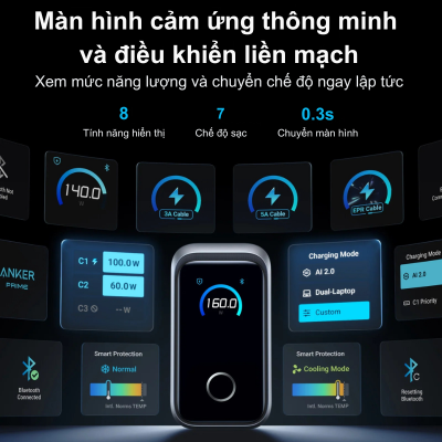 Củ sạc Anker Prime A2687 (160W, 3 Cổng, Màn hình thông minh) – Sạc nhanh đỉnh cao Củ sạc Anker A2687