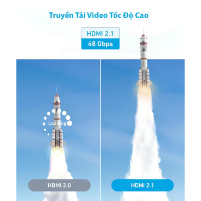 Cáp Chuyển Đổi HDMI To HDMI AnKer 1.8m -A8742 - Hỗ Trợ 8K@60Hz, 4K@120Hz, Băng Thông 48Gbps - Tìm kiếm giải pháp truyền tải hình ảnh và âm thanh đỉnh cao cho hệ thống giải trí tại nhà? Cáp chuyển đổi HDMI Anker 1.8m mã <strong>A8742</strong> chính là sự lựa chọn hoàn hảo dành cho bạn. Sản phẩm hỗ trợ độ phân giải siêu nét lên đến 8K@60Hz và 4K@120Hz, mang lại trải nghiệm chơi game mượt mà và xem phim sống động từng chi tiết. Với băng thông khủng 48Gbps cùng đầu tiếp xúc mạ Niken chống oxy hóa, cáp <strong>A8742</strong> đảm bảo tín hiệu luôn ổn định, không giật lag. Thiết kế vỏ PVC bền bỉ, chiều dài 1.8M tiện lợi kết nối hoàn hảo với PlayStation 5, Xbox Series, Apple TV và TV UHD 8K.