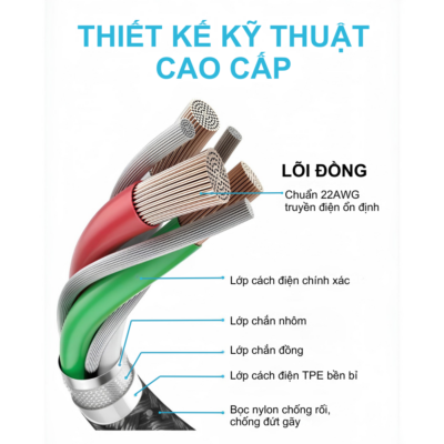 Cáp Sạc Nhanh Anker A8752 - USB-C to USB-C 60W 1m, Dây Dù New Nylon Siêu Bền, 480Mbps, Màu Đen (Black) - Hàng Chính Hãng - Cáp sạc<strong> Anker A8752</strong> là phụ kiện cao cấp không thể thiếu dành cho các tín đồ công nghệ đang sở hữu iPhone 15 series, Samsung, iPad hay MacBook. Với công suất sạc nhanh lên đến 60W kết hợp công nghệ Power Delivery, <strong>Cáp sạc A8752</strong> giúp tiết kiệm tối đa thời gian nạp năng lượng cho thiết bị. Tốc độ 480Mbps, giúp bạn đồng bộ hóa tài liệu và hình ảnh chỉ trong tích tắc.