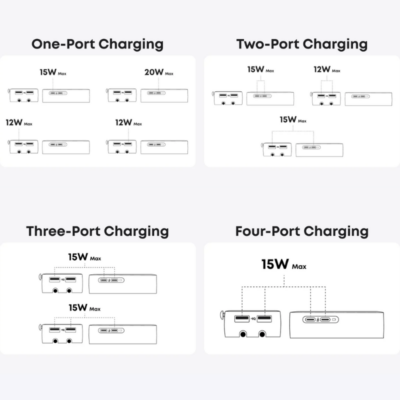 Bộ chuyển đổi du lịch Anker Nano (5-trong-1, 20W) - A9215 | Sạc nhanh & Nhỏ gọn cho mọi hành trình Bộ chuyển đổi du lịch Anker Nano (5-trong-1, 20W) - A9215 | Sạc nhanh & Nhỏ gọn cho mọi hành trình - <strong>Bộ chuyển đổi du lịch Anker Nano (5-trong-1, 20W) - A9215</strong> là giải pháp năng lượng hoàn hảo cho những người thường xuyên di chuyển. Với thiết kế siêu nhỏ gọn nhưng tích hợp tới 5 cổng kết nối, bao gồm 1 ổ cắm AC, 2 cổng USB-C và 2 cổng USB-A, sản phẩm giúp bạn sạc đồng thời nhiều thiết bị một cách dễ dàng. Đặc biệt, cổng USB-C hỗ trợ sạc nhanh PD 20W, giúp nạp đầy năng lượng cho iPhone và các điện thoại thông minh khác trong thời gian ngắn nhất. <strong>A9215</strong> không chỉ tiện lợi mà còn cực kỳ an toàn nhờ hệ thống bảo vệ ActiveShield độc quyền của Anker. Nếu bạn đang tìm kiếm một thiết bị sạc đa năng, bền bỉ và chuẩn SEO cho hành lý của mình, thì <strong>A9215</strong> chính là lựa chọn không thể bỏ qua.